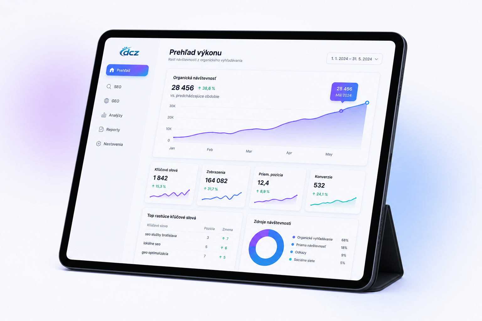 SEO Dashboard – nárast organickej návštevnosti, kľúčové slová a zdroje