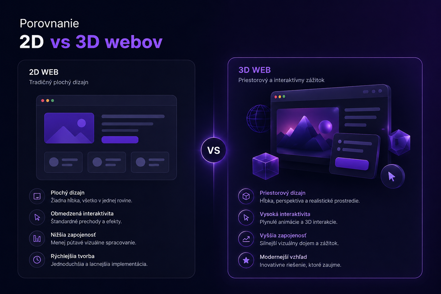 Porovnanie 2D a 3D webov – Weblore.ai vs konvenčné platformy